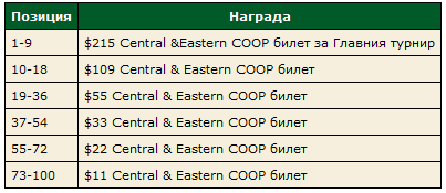 CEECOOP Фрийрол за депозирали играчи 101