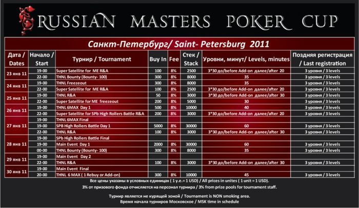 Второй этап Russian Masters Poker Cup - на корабле IC Atlantic 101
