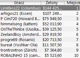 Wyniki Polaków w Sunday Majors 12.12 103