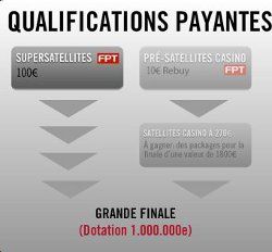 Winamax.fr : Pré-satellites France Poker Tour 6 dans les casinos 101