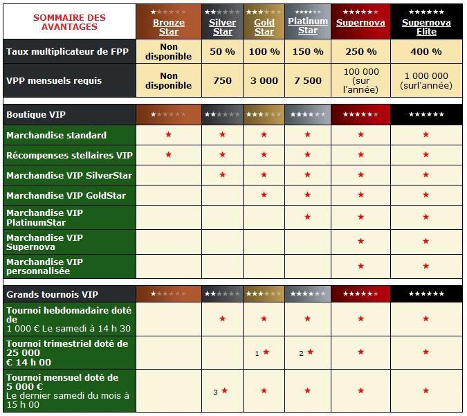 PokerStars.fr inspecte ses comptes joueurs après un bug "Open Bar" 102