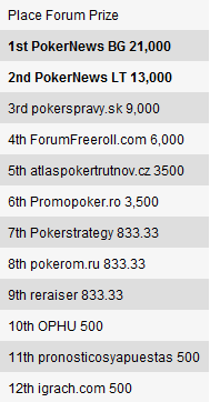 PokerNews domina Batalha dos Fóruns Bwin 101