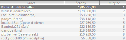 Wyniki Polaków w Sunday Majors - 2 Styczeń 103