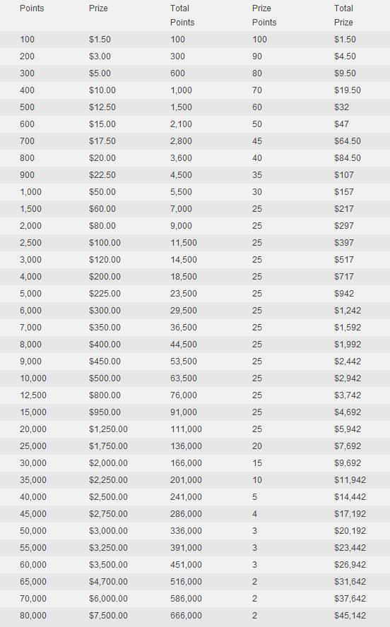 Lock Pokeri suur reigiralli: 0 000 ja EPT San Remo pakett 101