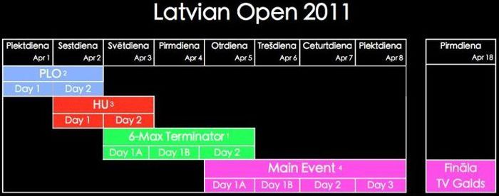 Aprīlī norisināsies Latvian Open 2011 atklātais pokera čempionāts 101