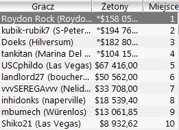 Wyniki Polaków w Sunday Majors - 10 stycznia 102