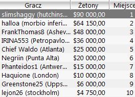 Wyniki Polaków w Sunday Majors - 10 stycznia 103