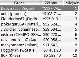 Wyniki Polaków w Sunday Majors - 10 stycznia 104