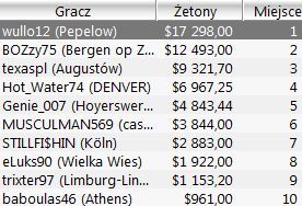 Wyniki Polaków w Sunday Majors - 10 stycznia 101