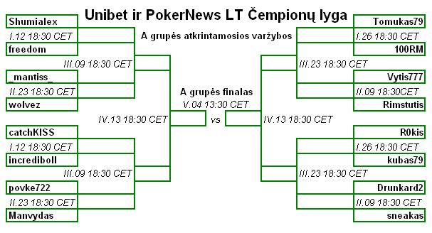 Jau rytoj Unibet ir PokerNews LT Čempionų lygoje prasideda A grupės atkrintamosios... 101