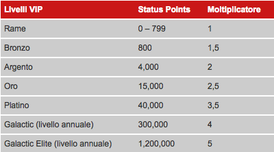 Virgin Poker Scatta dai Blocchi nel 2011: Nuova V*Race, Sistema Punti Aggiornato e Freeroll... 102