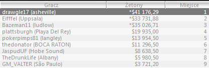Wyniki Polaków w Sunday Majors - 16 Styczeń 105
