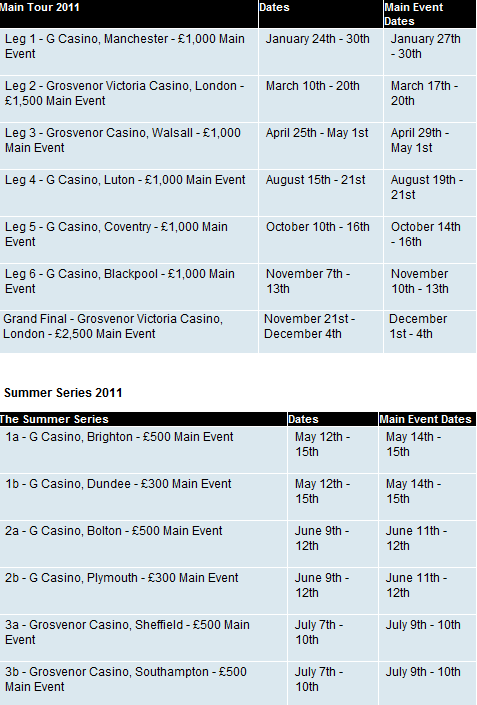 G casino sheffield poker schedule