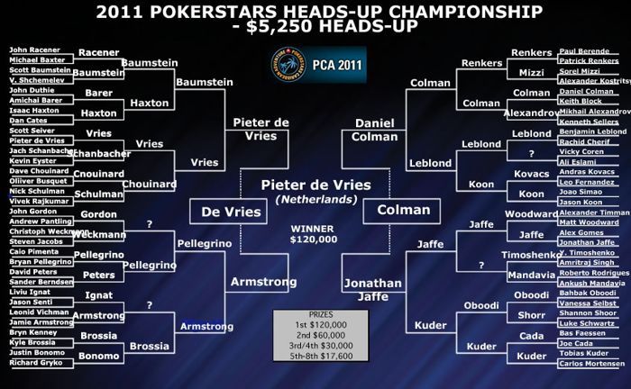 "Карибские приключения" PokerStars: Обзор сайд евентов 101