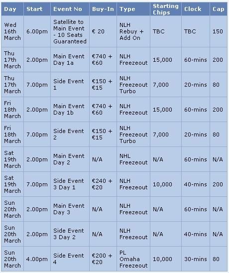 Eureka! Vzhodna in Centrala Evropa bosta dobili svojo turnejo PokerStars 102