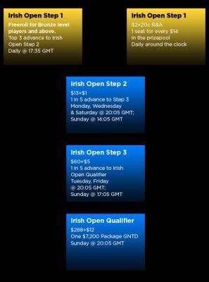 Qualificatórios para o Irish Open no 888 Poker 101