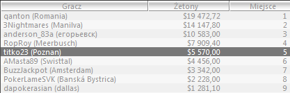 Wyniki Polaków w Sunday Majors - 23 Styczeń 101
