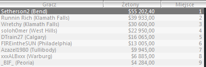 Wyniki Polaków w Sunday Majors - 23 Styczeń 105