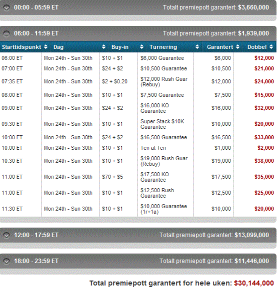 Million Double Guarantees Week hos Full Tilt Poker denne uken - Starter i dag! 101
