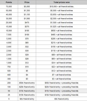 PartyPoker iknedēļas ziņas: Tony G ņem līdzi suni uz Aussie Millions, WPT Vīnes... 102