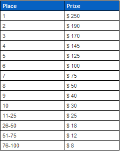 Spill deg til WSOP 2011 med Poker770 - MTT challenge 0.000 104