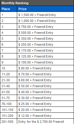Spill deg til WSOP 2011 med Poker770 - MTT challenge 0.000 103
