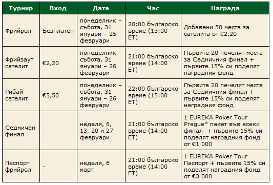 *Първият турнир от EUREKA Poker Tour ще се състои в Прага от 16 до 20 март, 2011 година. За подробности във връзка с турнира, както и останалите събития от серията, посетете страницата на EUREKA Poker Tour.