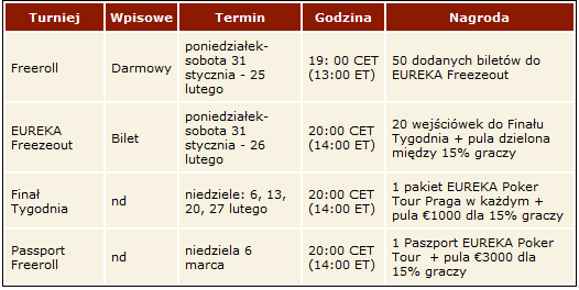 HESOP, Eureka Poker Tour, Unibet Open - Idealne turnieje dla Polaków 102