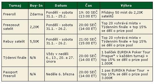 Kvalifikujte se na Eureka Poker Tour zdarma 101