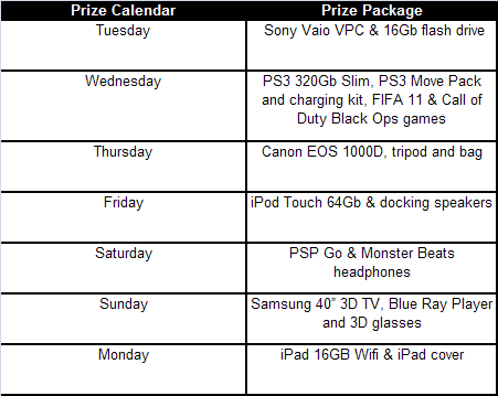 PartyPoker Win Tonight: 42 ikdienas frīrolli ar iPad, laptopiem, 3D televizoriem un daudz... 101