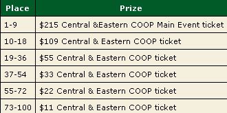 CEECOOP Depositor Freeroll turnir na PokerStarsu 101