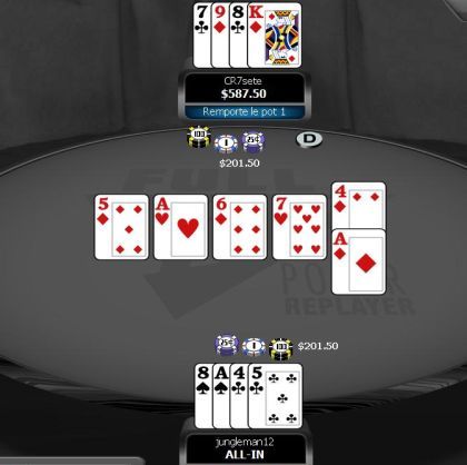 Cristiano Ronaldo na Full Tilt Pokeru protiv Patrik Antoniusa i jungleman12 101