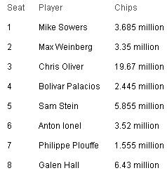 PokerStars Caribbean Adventure: Chris Oliver je nezaustavljiv! 101