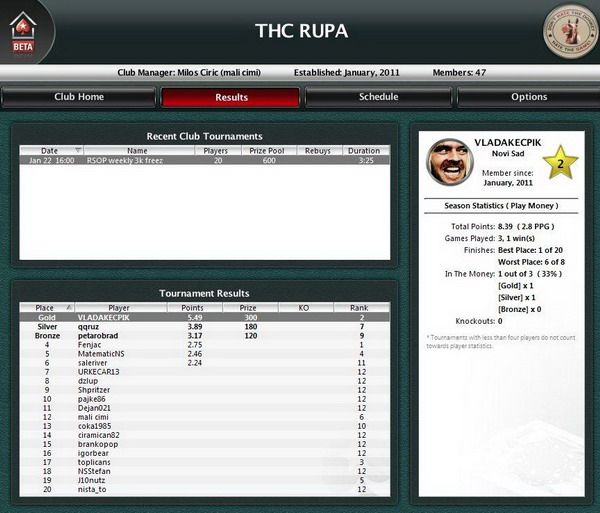 Odigran prvi nedeljni Freezout u THC Rupa Poker Stars Home Games Klubu 101