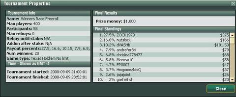 ZOCK1979 pobedio na Finalnom Freeroll-u .000 za Avgust!!! 101