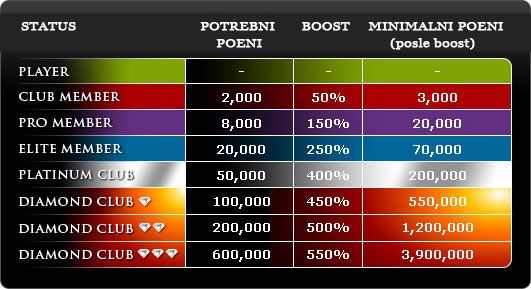 Manison Poker: +20$ automatski na prvi depozit od 103