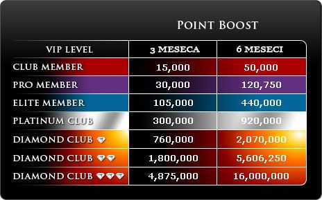 Manison Poker: +20$ automatski na prvi depozit od 104