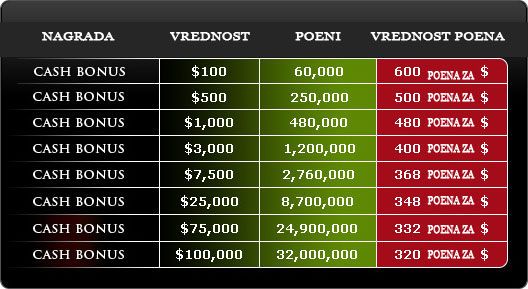 Manison Poker: +20$ automatski na prvi depozit od 105