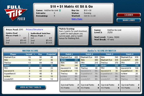 Full Tilt predstavlja Matrix Turnire! 101