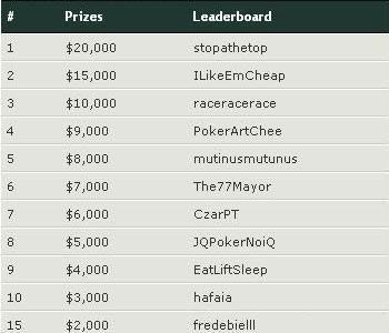Update: Race PokerNIka.com Oktobra meseca - 16. Okt. 101