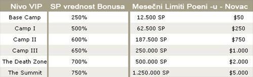 Everest Poker lansira VIP Summit Club 102