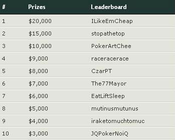 Finalni rezultati za Race PokerNika.com Oktobra meseca - prizepool .000!!! 101
