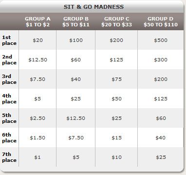 Promocija na Full Tilt-u - SnG Madness!!! 102