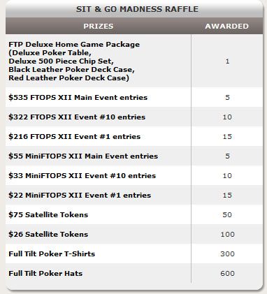 Promocija na Full Tilt-u - SnG Madness!!! 103
