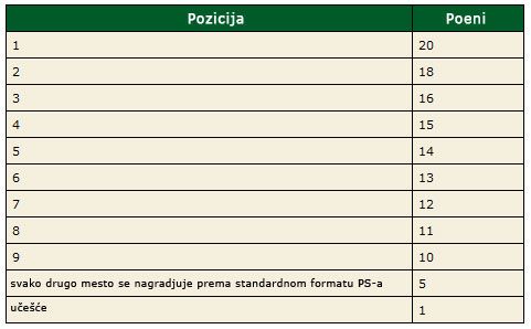Učestvujte u Istočnoevropskoj PokerStars Ligi ! 101
