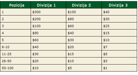 Učestvujte u Istočnoevropskoj PokerStars Ligi ! 102