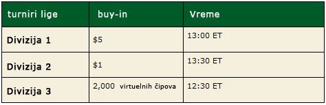 Učestvujte u Istočnoevropskoj PokerStars Ligi ! 103