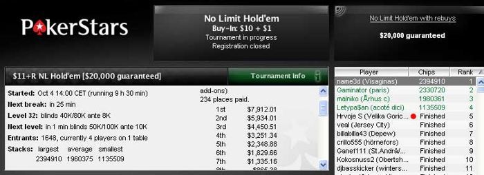 Hrvoje snegi Senegović osvojio .348.88 na PokerStarsu 101