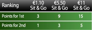 Osvojite VIP fudbal paket za samo €1! 102
