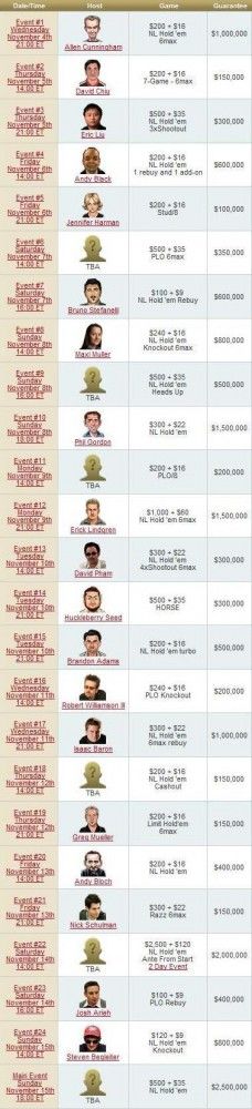 Počeo FullTilt Online Poker Series XIV 101